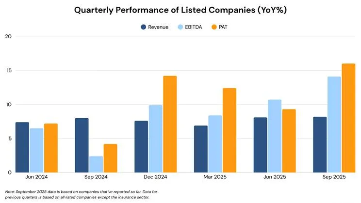 Market Overview September 2025